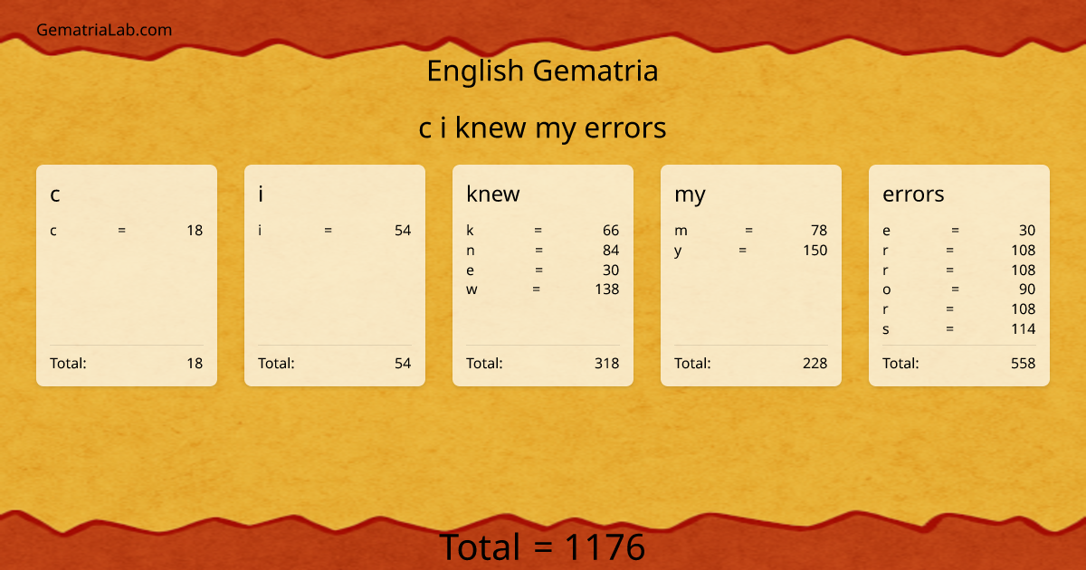 c i knew my errors in english Gematria